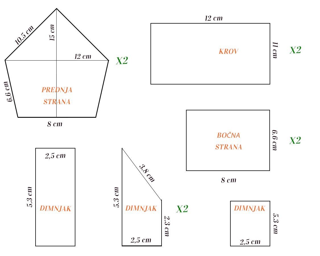 Šabloni za kućicu od keksa, sa dimenzijama u cm.